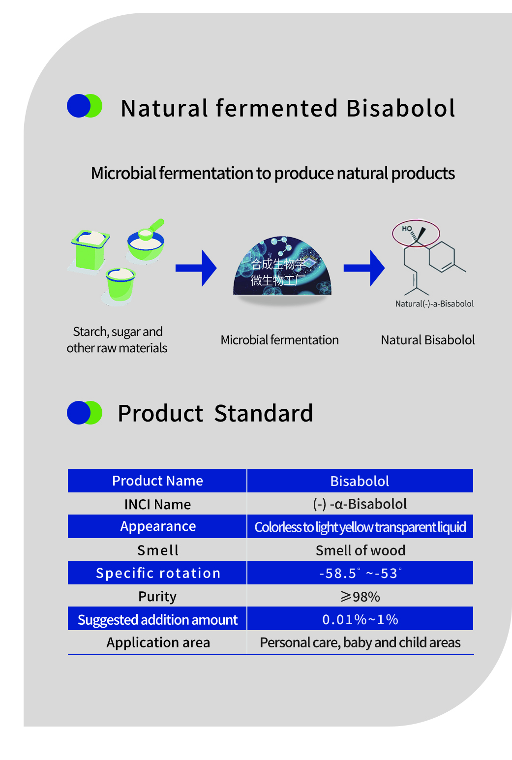 Alfa Bisabolol para Pele