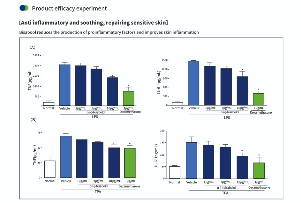 fermentação microbiana alfa-bisabolol para a saúde da pele